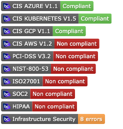 Readme Badges