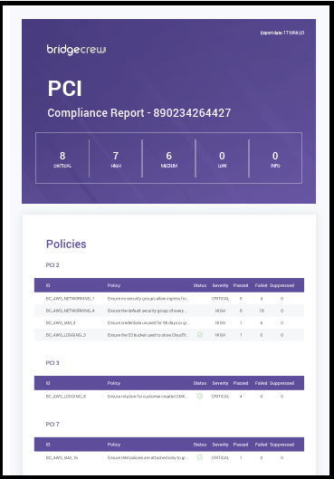 Sample PCI Report