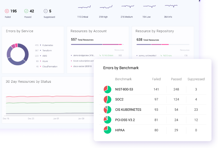 Bridgecrew Dashboard